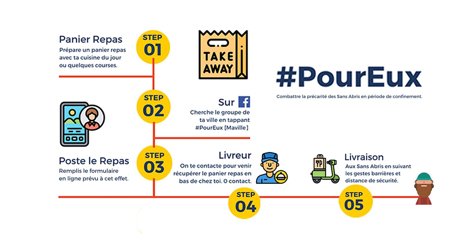 #Poureux, le hashtag des livreurs solidaires