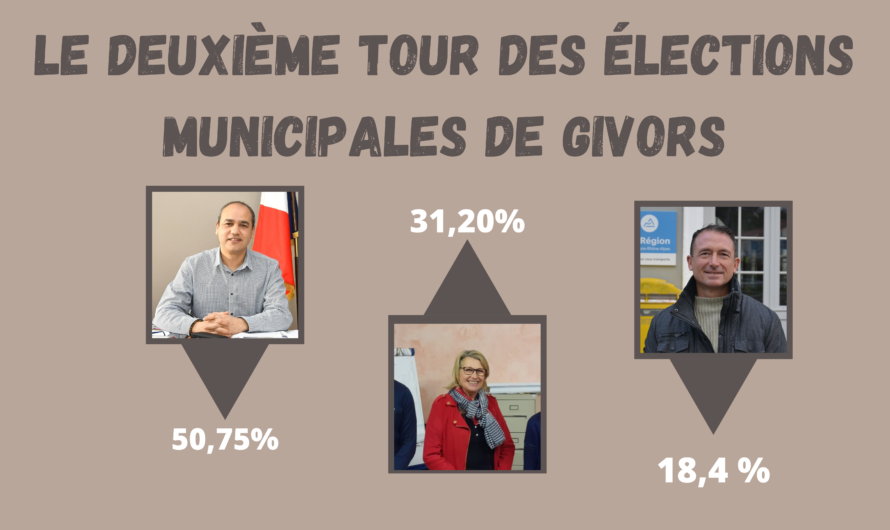 Élections municipales Givors : Mohamed Boudjellaba réélu maire de la ville