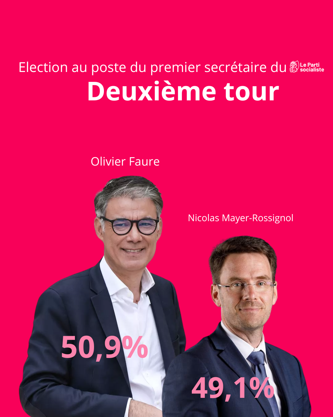 Résultats du premier tour du 27 mai 2025